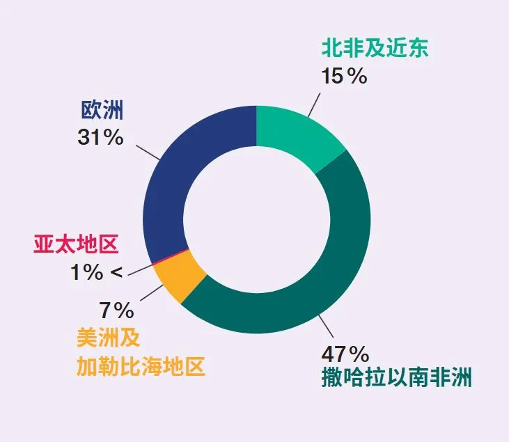 最新法国留学大数据2025